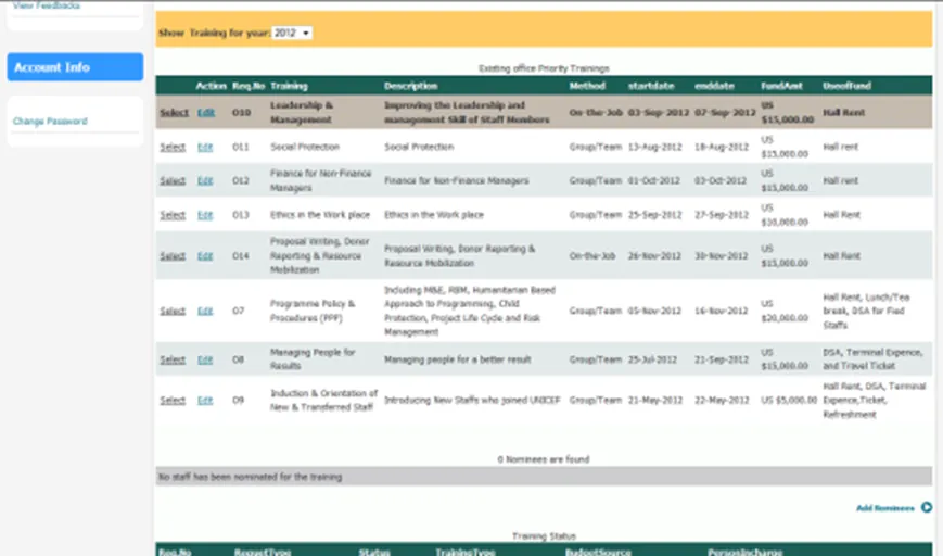 UNICEF Ethiopia training management screen listing staff trainings, methods, dates and costs